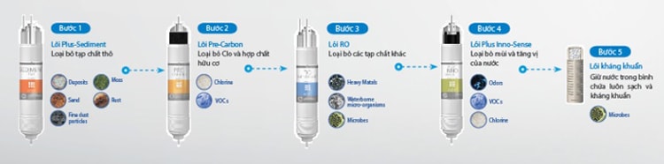 Máy lọc nước nóng lạnh Coway CHP-671R với hệ thống lọc RO cao cấp
