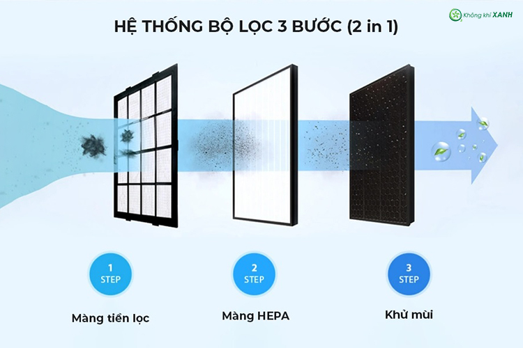 Máy lọc không khí hút ẩm ChungHo AD150 Không Khí XANH ảnh 2