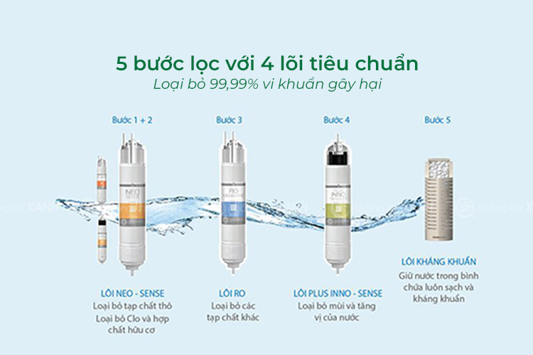 Máy lọc nước Coway CHP-264L Không Khí XANH ảnh 4