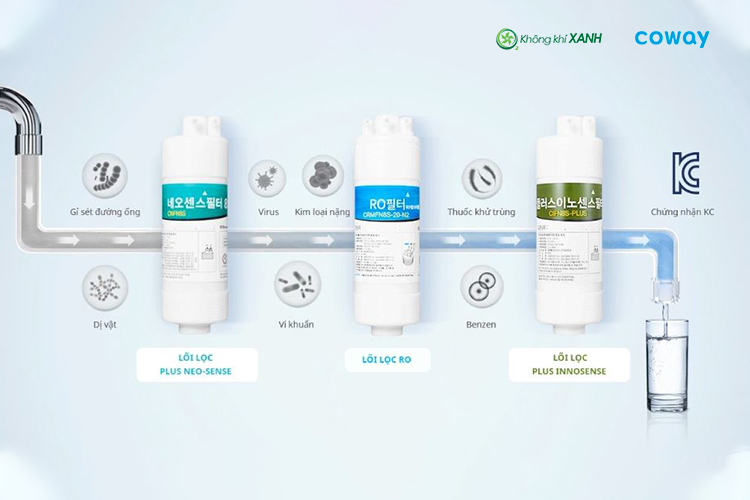 Máy lọc nước Coway P-6320R Không Khí XANH ảnh 1