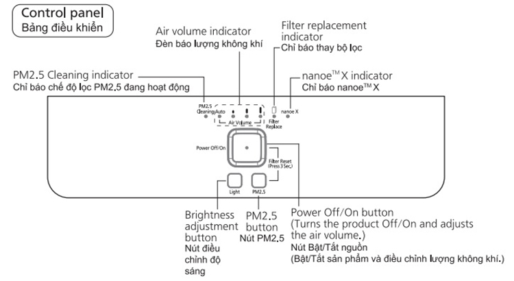 Máy lọc không khí Panasonic F-PXV50A Không Khí XANH ảnh 3