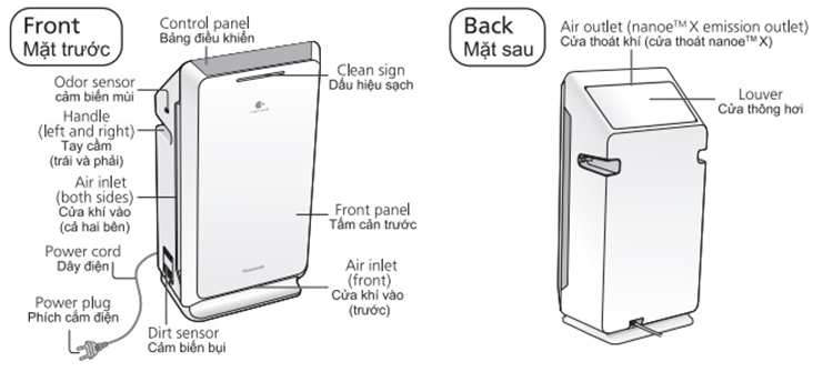 Máy lọc không khí Panasonic F-PXV55A Không Khí XANH ảnh 2