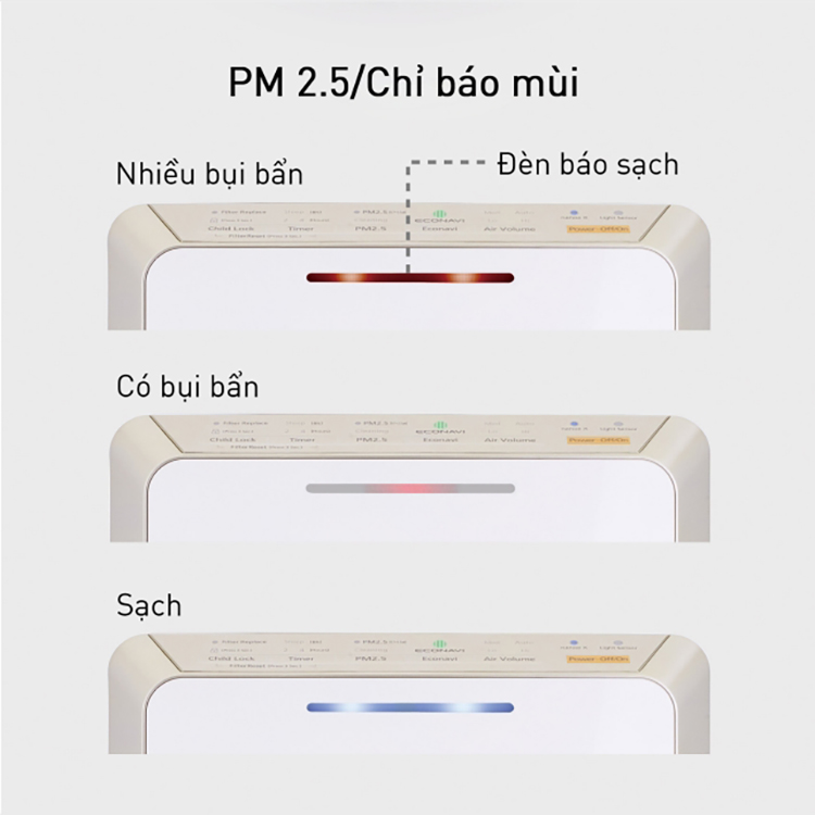 Máy lọc không khí Panasonic F-PXV55A Không Khí XANH ảnh 10