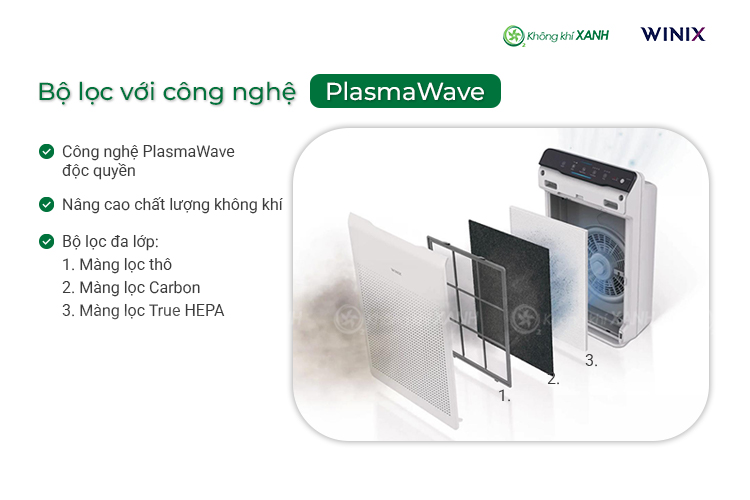 Máy lọc không khí Winix Zero Không Khí XANH ảnh 1