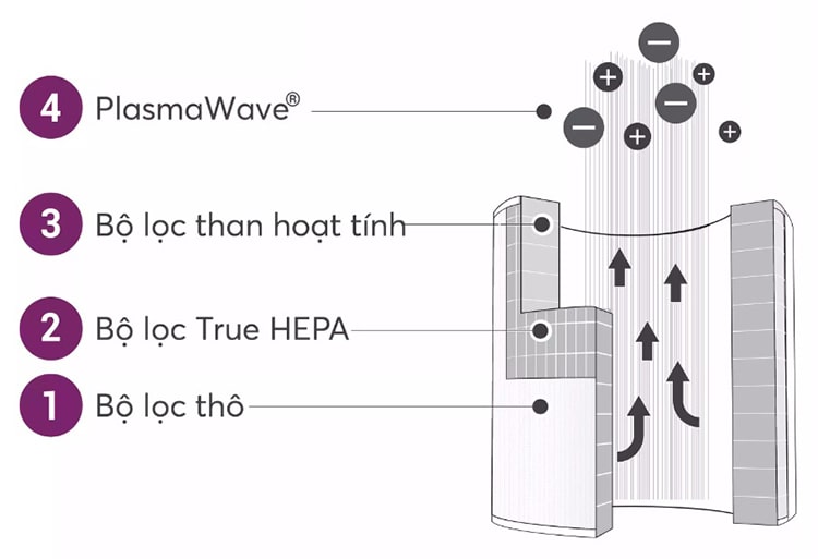Máy lọc không khí Winix T800 Không Khí XANH ảnh 8