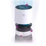 Máy lọc không khí WINIX COMPACT